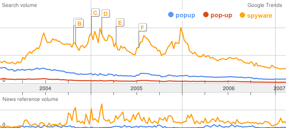 Popup, Pop-up, Spyware